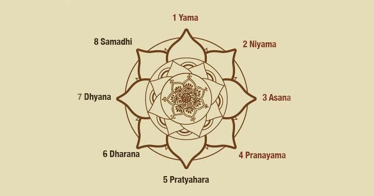 Yoga: Origem e História de uma Prática Milenar