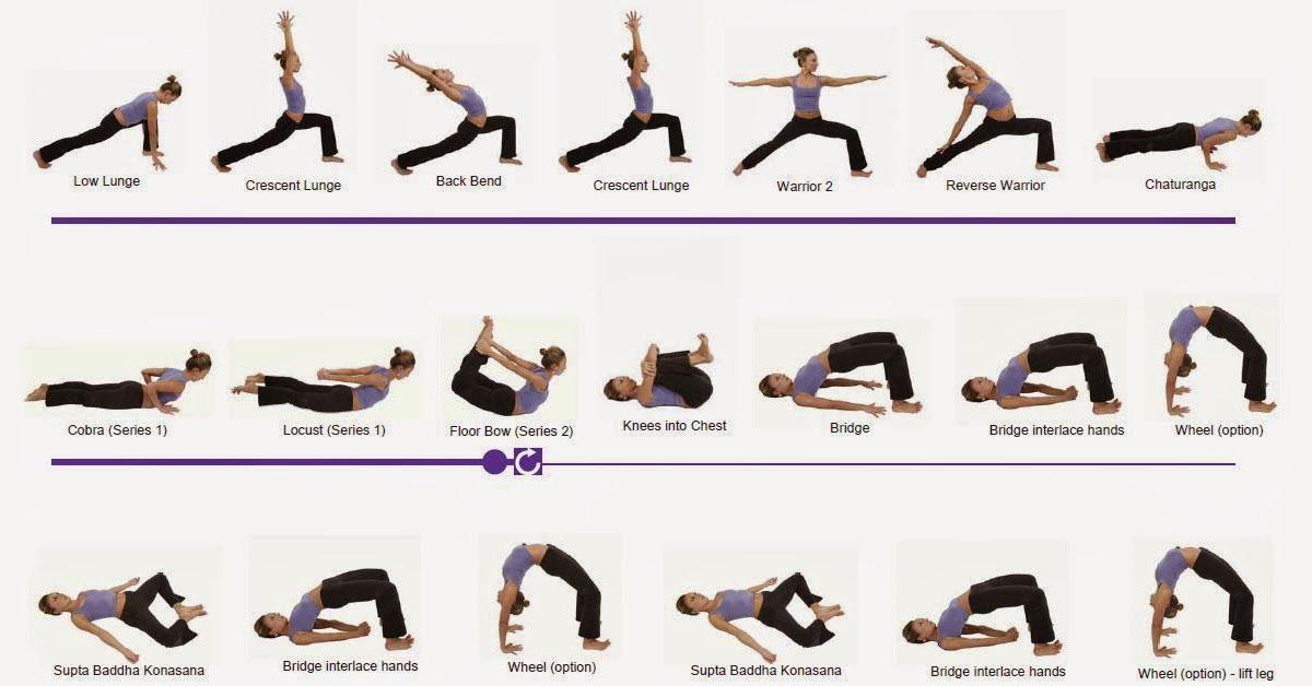 Yoga: Origem e História de uma Prática Milenar
